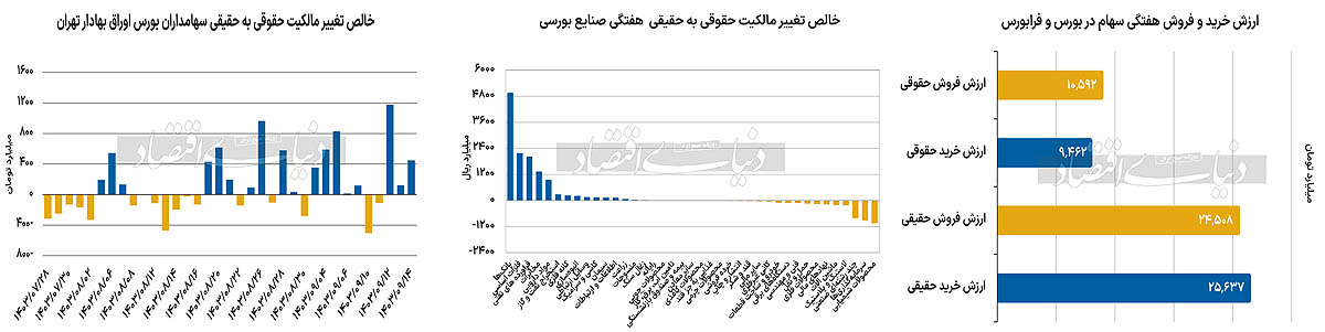 بازار آریا