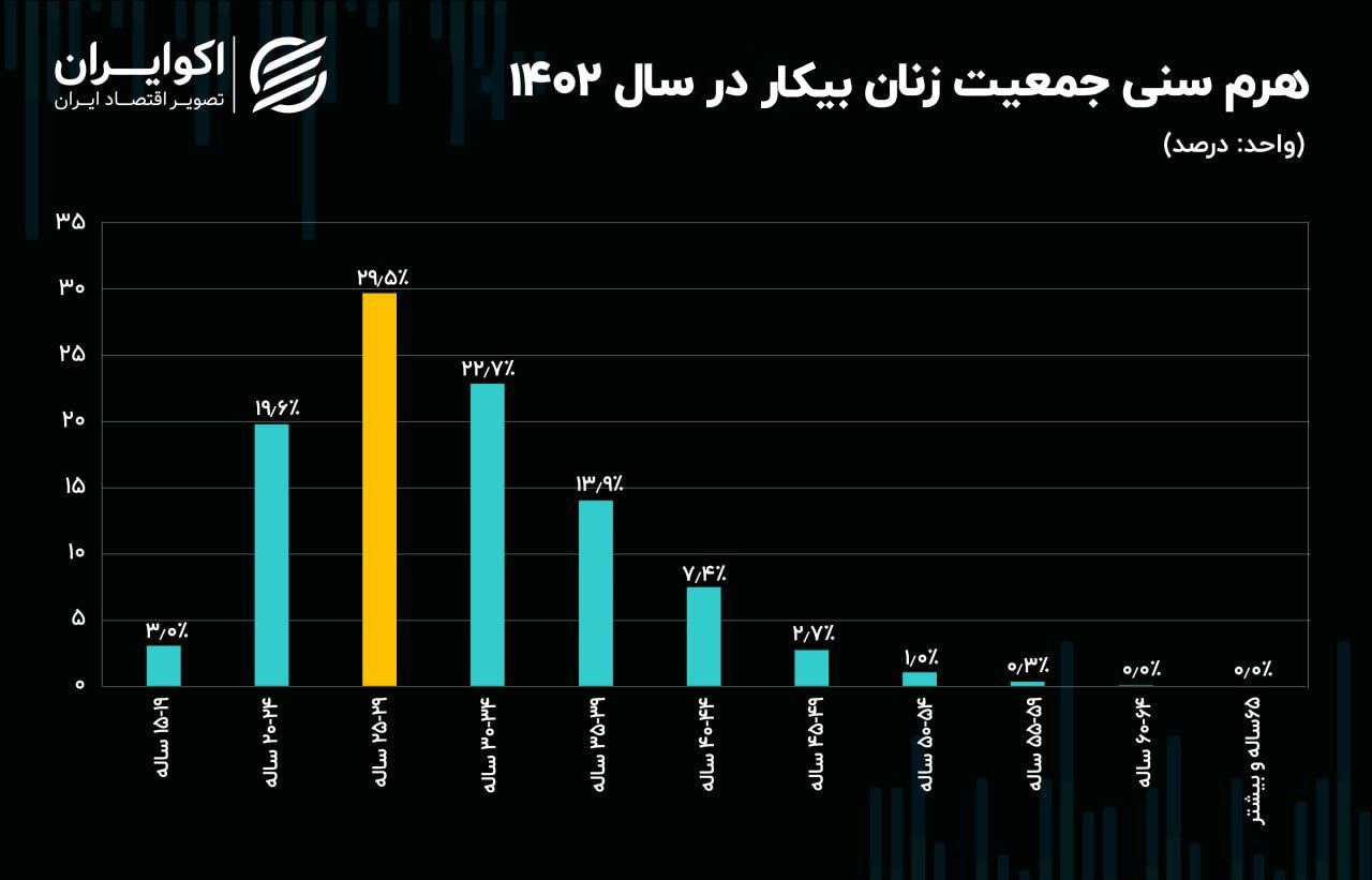 نمودار 2