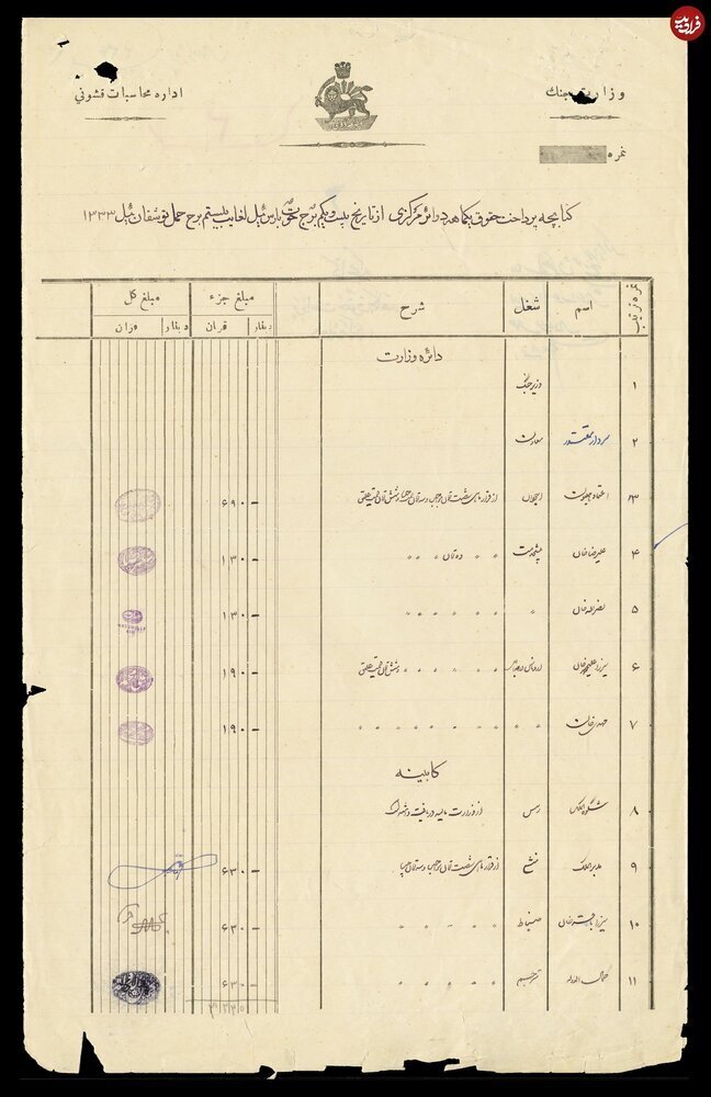 حقوق کارمندان در زمان قاجاریه چقدر بوده است؟ + عکس