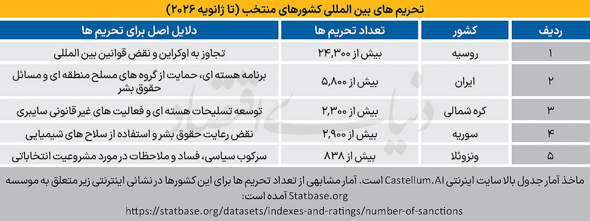3 copy