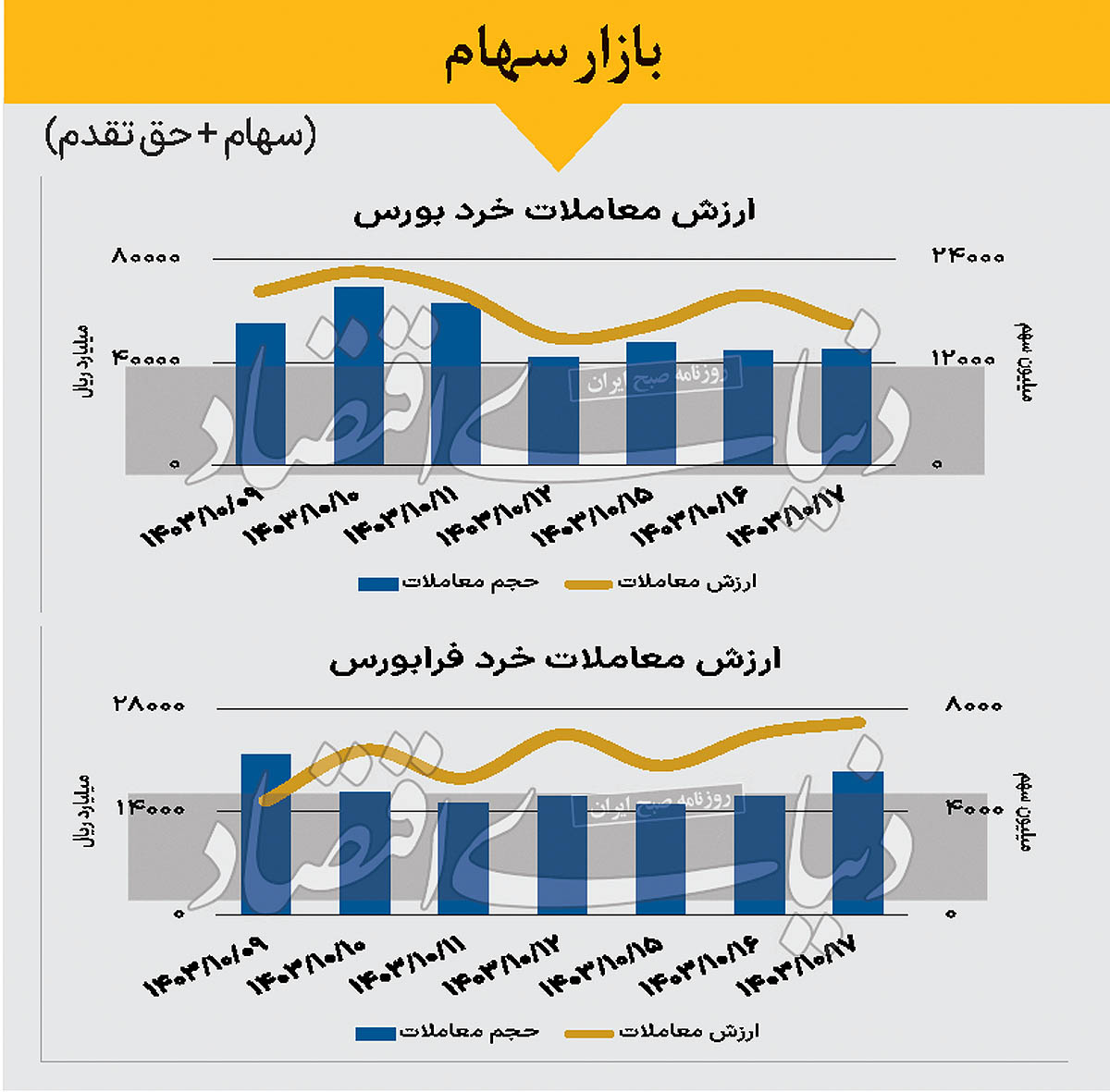 بازار سهام - 1403/10/18