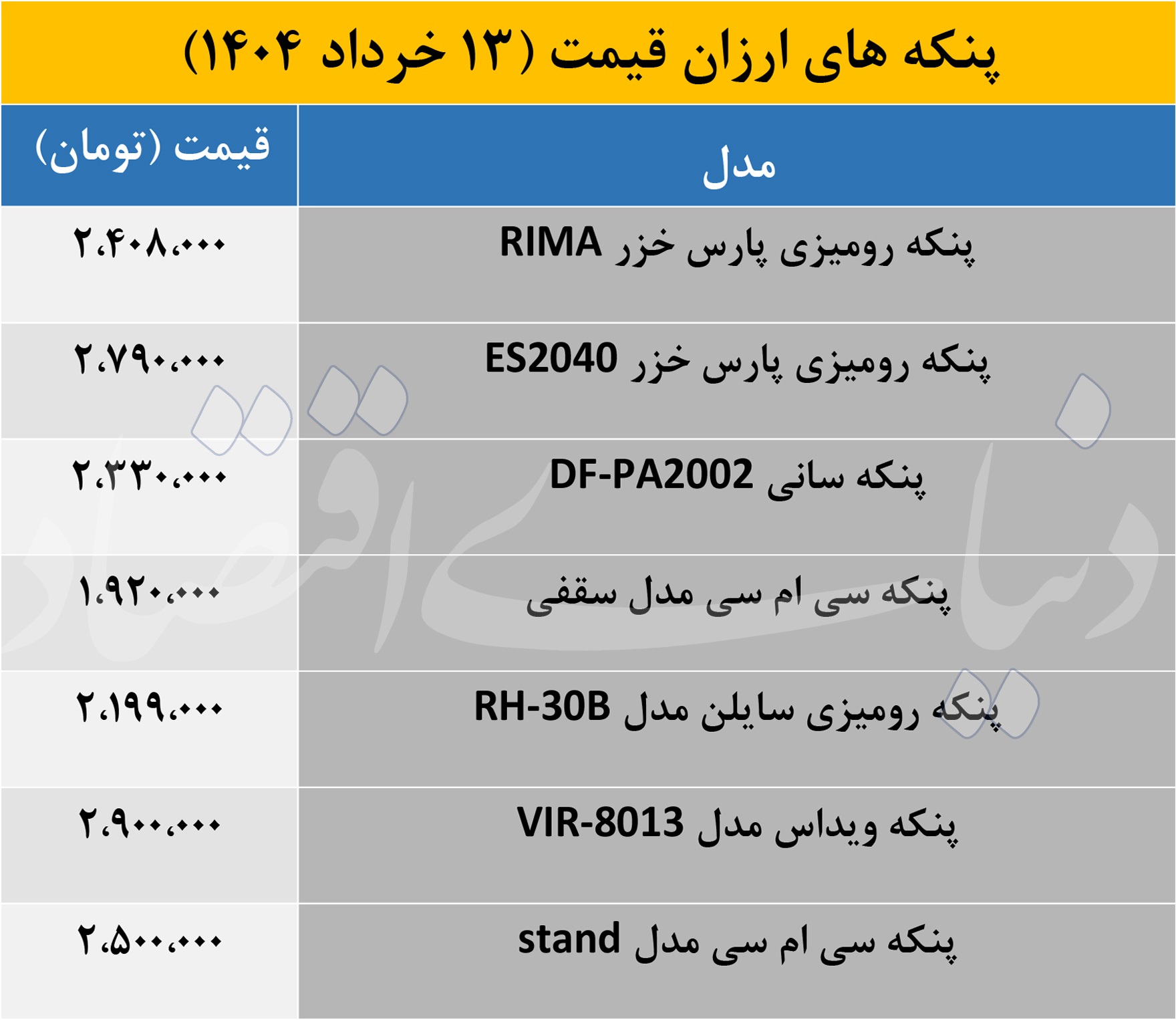 قیمت پنکه