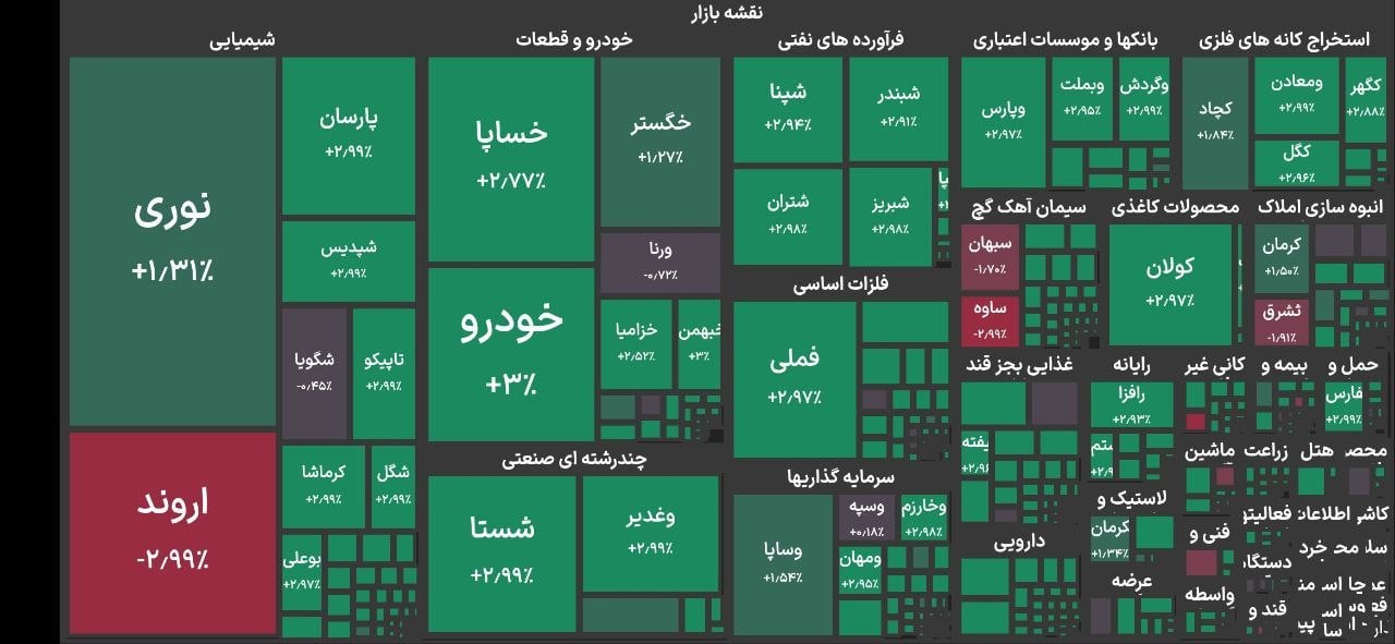رکوردشکنی بورس/ شاخص بازار سهام ۵ میلیونی شد
