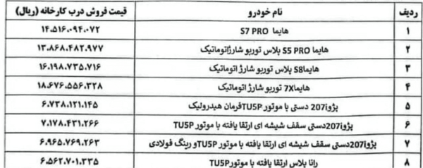 اعلام قیمت جدید 8 محصول ایران خودرو / پژو207 چقدر قیمت خورد؟+ جدول 2