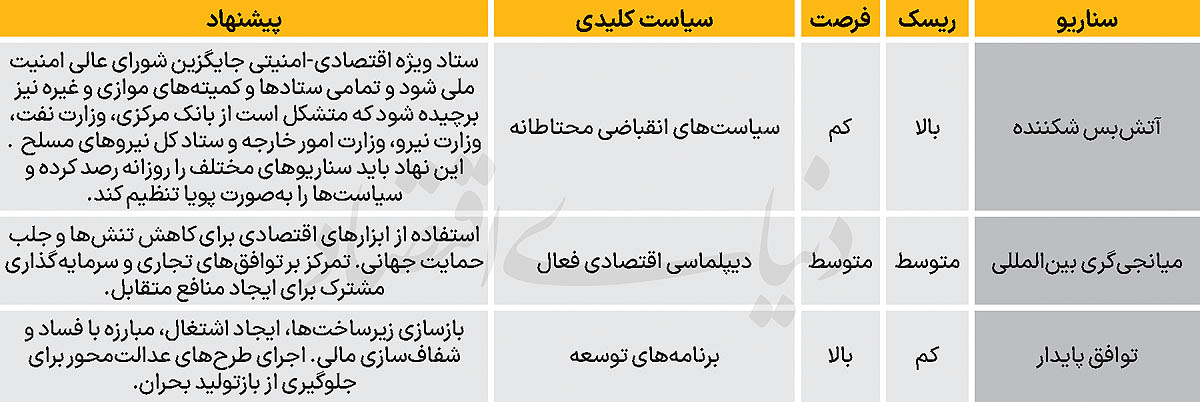 2 copy