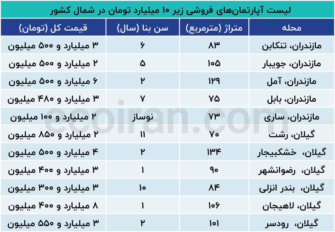 مسکن