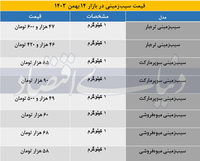 قیمت سیب زمینی در بازار + جدول