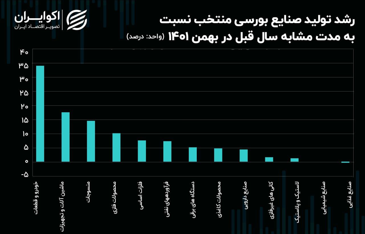 تولید صنعتی