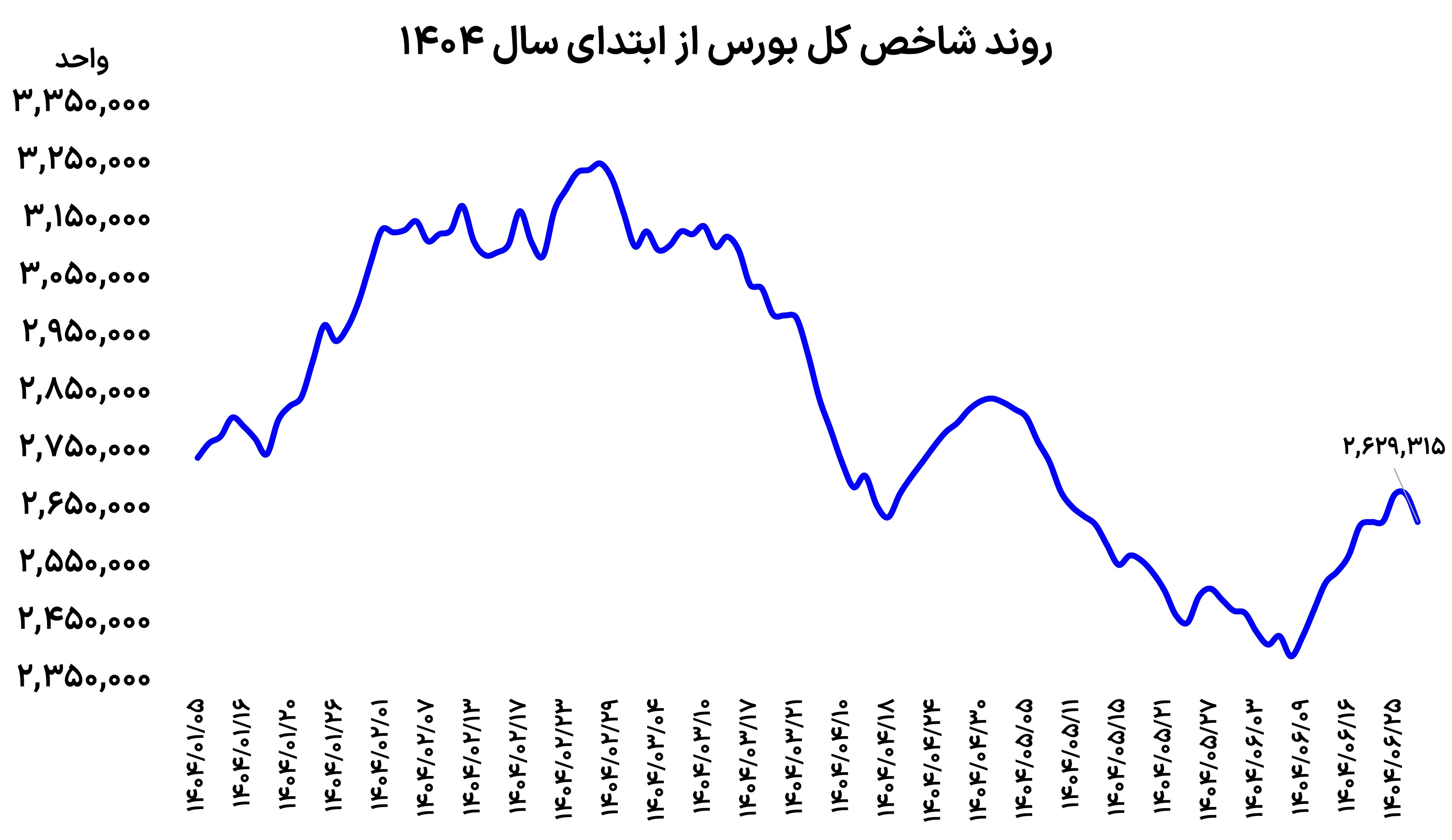 شاخص 25