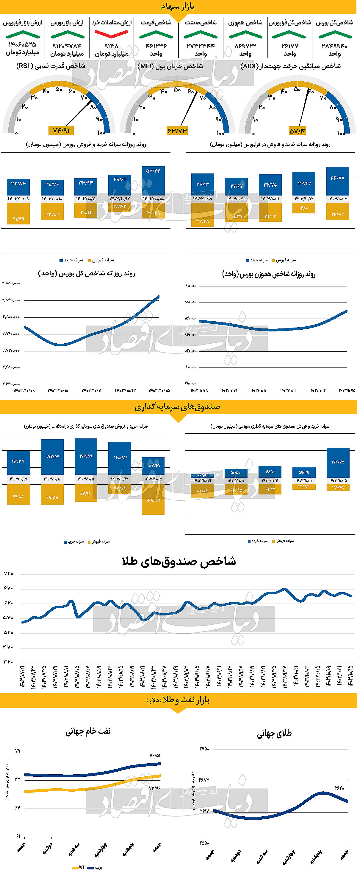 اولین گزارش اشتغال 2025 آمریکا