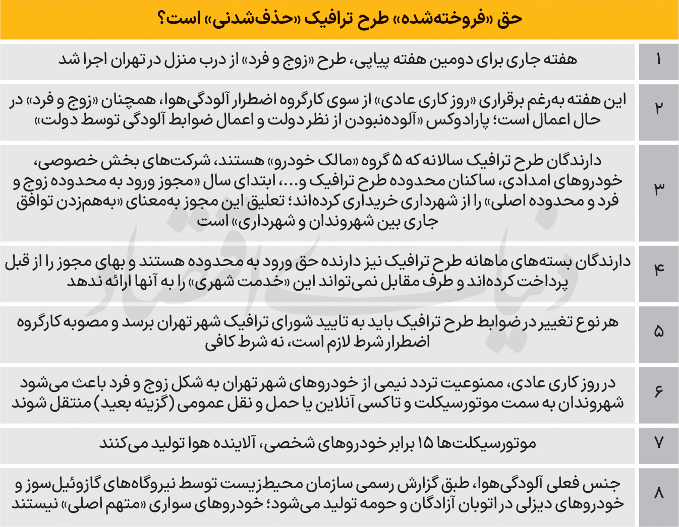 تهران بهشت «دودزا» ها شد 2