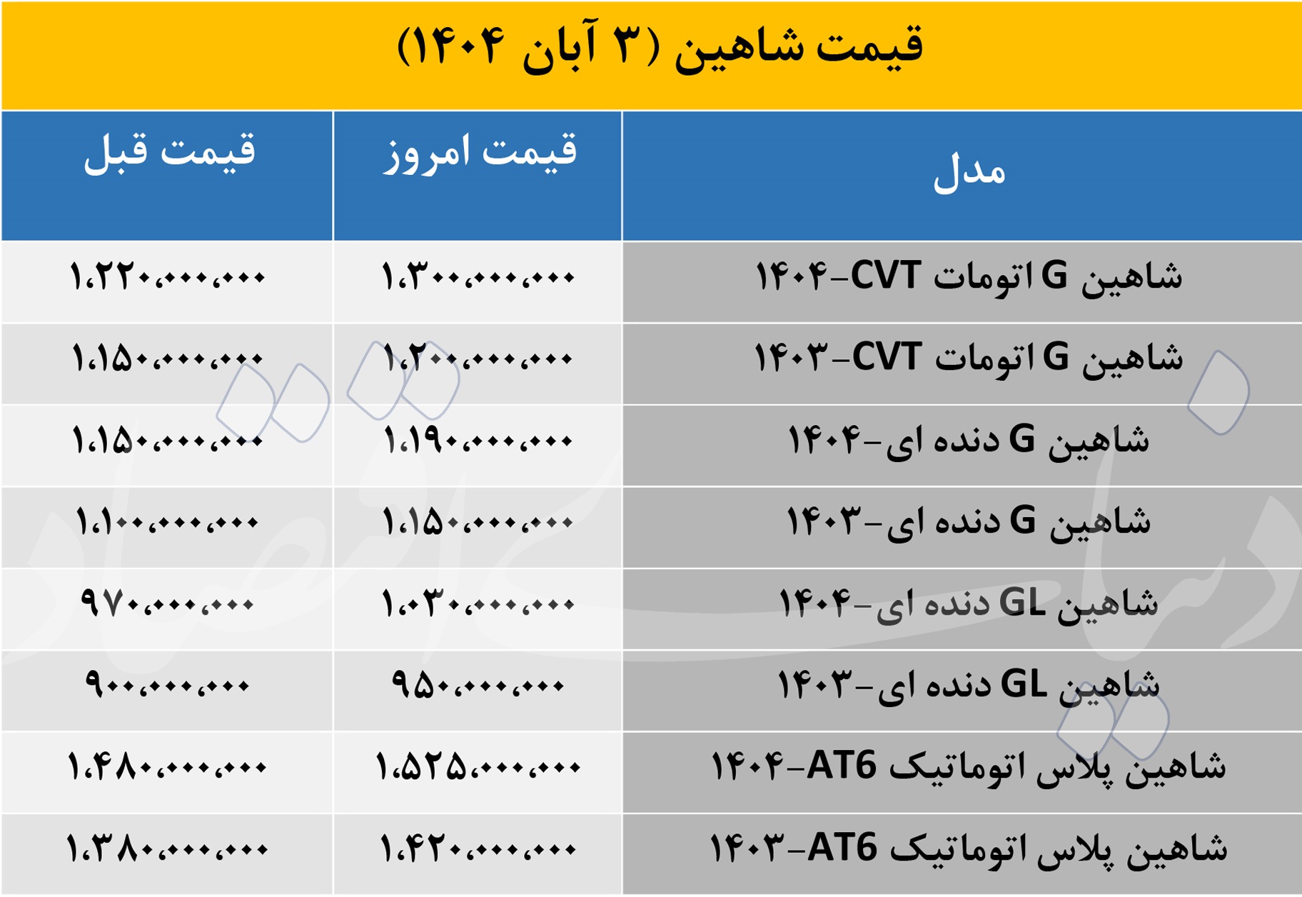 جهش دوباره قیمت «شاهین» در بازار خودرو، امروز 3 آبان 2