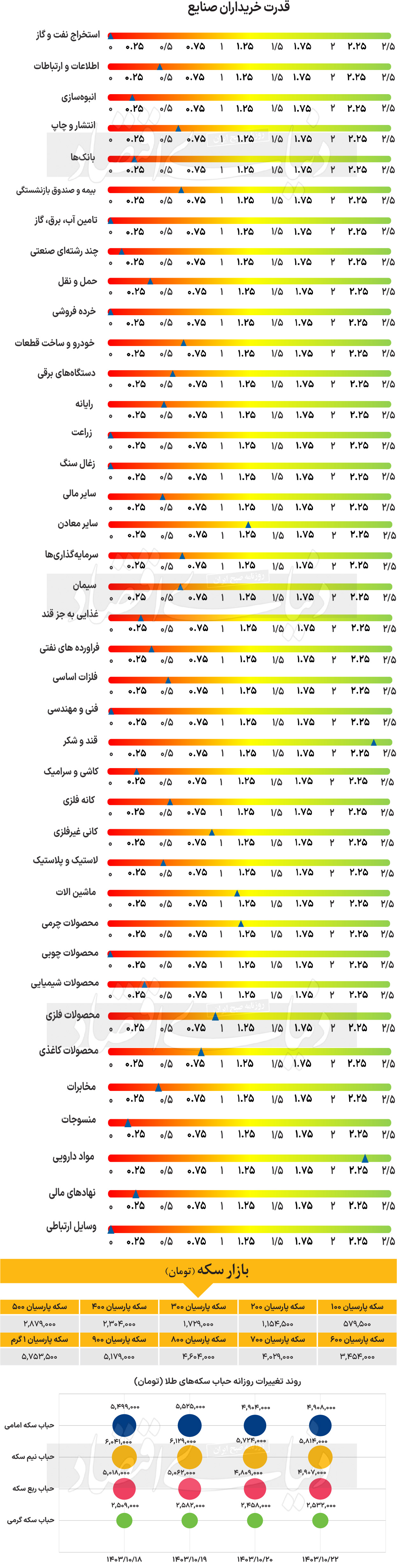 بازار آریا