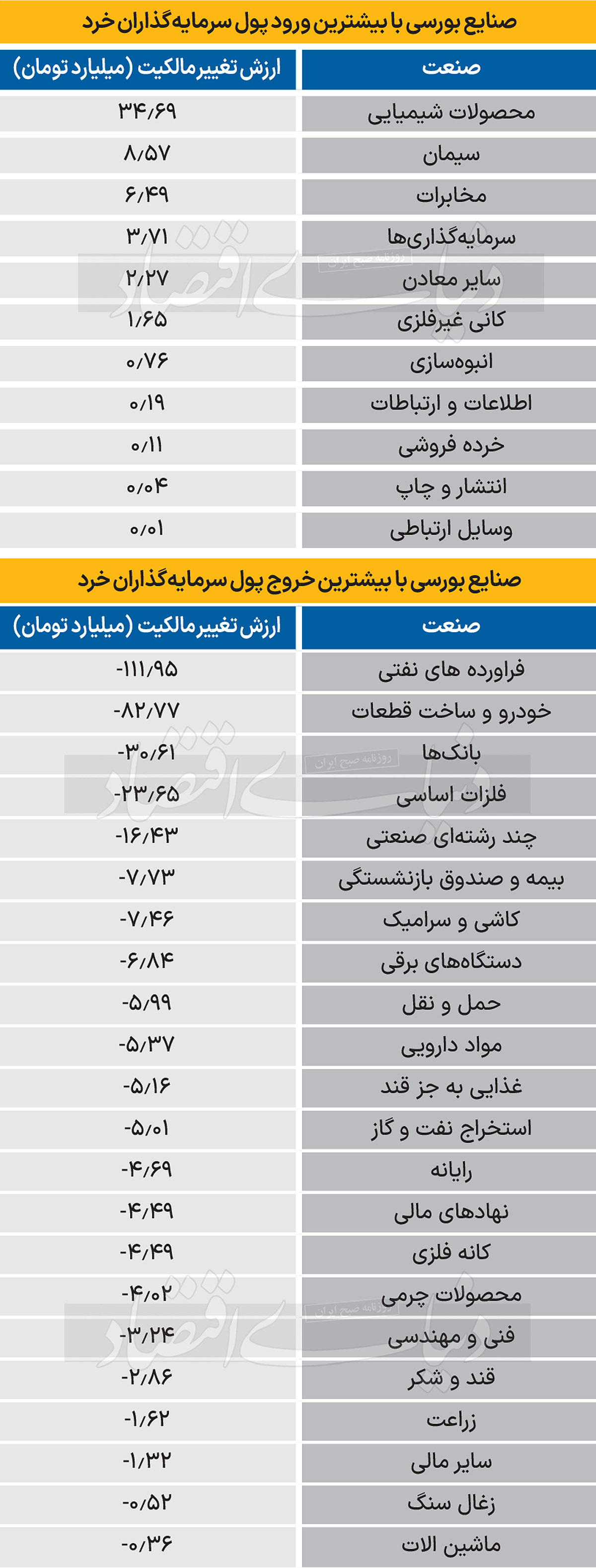 سردمداران ورود و خروج حقیقی‌ها - 1403/12/02