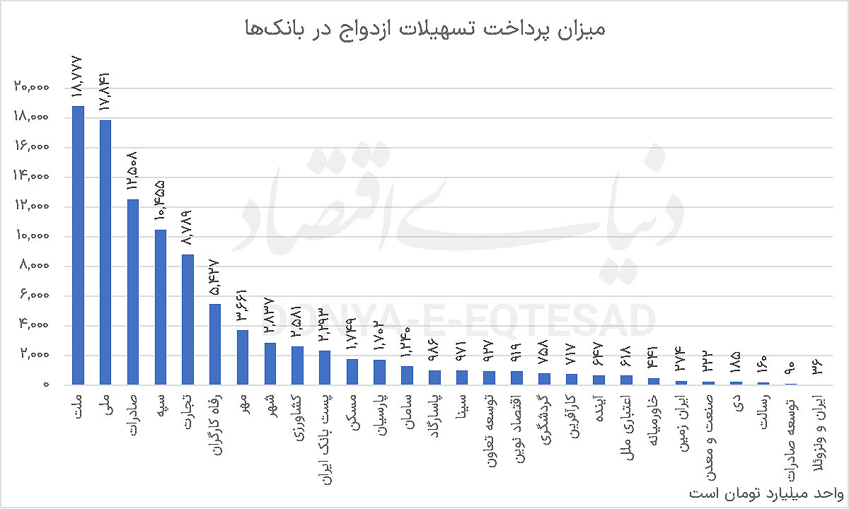 خط «زیان» بانکها کجاست؟ 2