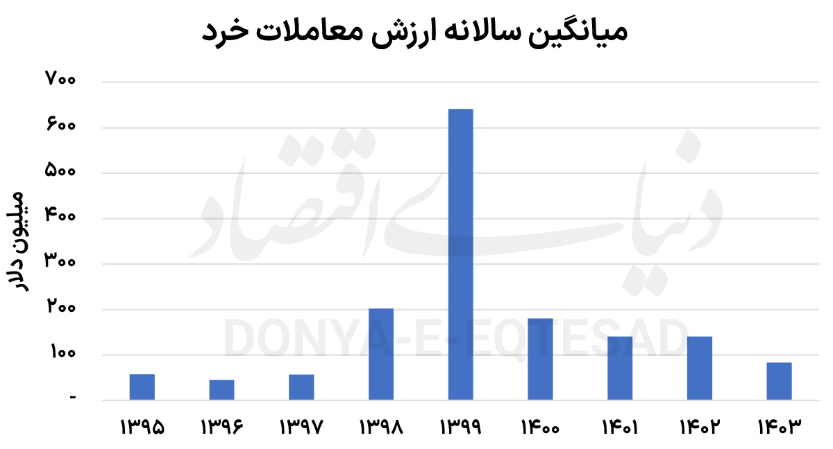 بازار آریا