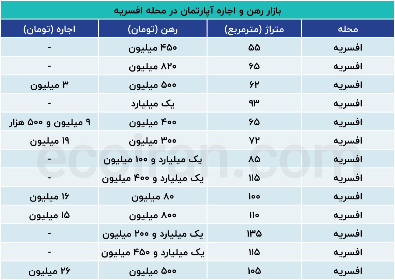 پول کافی برای رهن آپارتمان در افسریه تهران چقدر است؟+ جدول قیمت 2