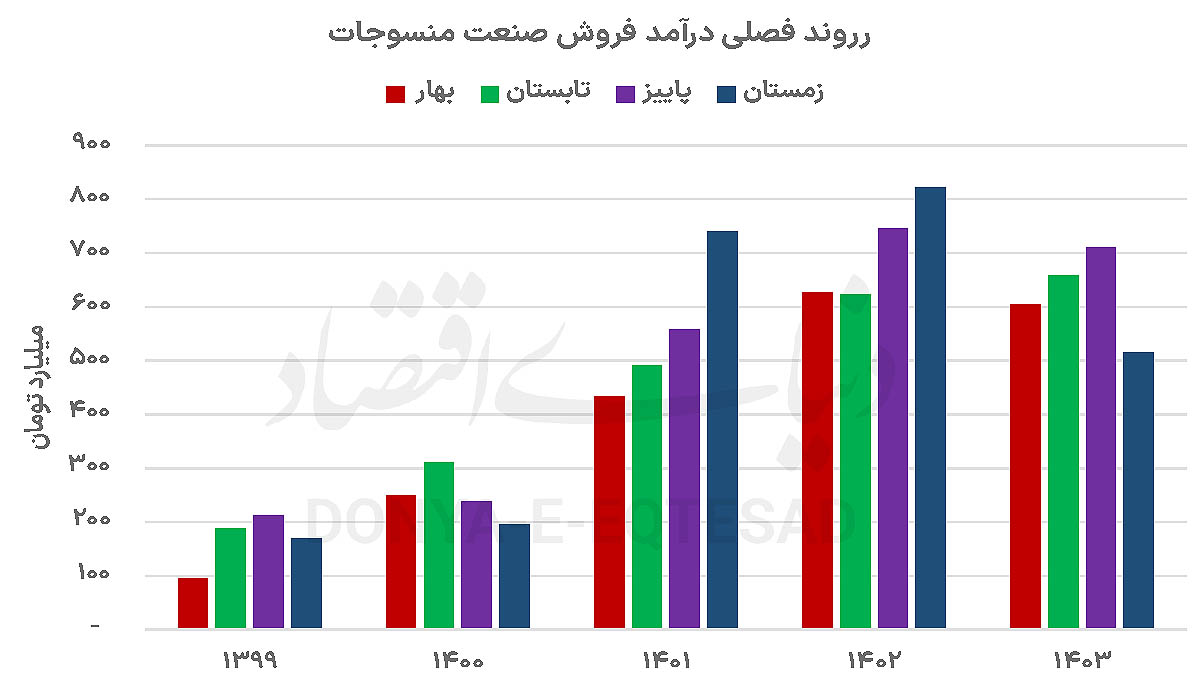 بازار آریا