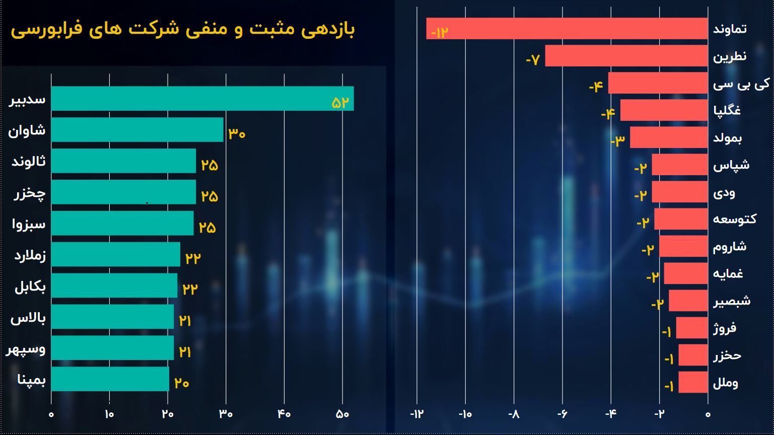 بازدهی شهریور ماه 2