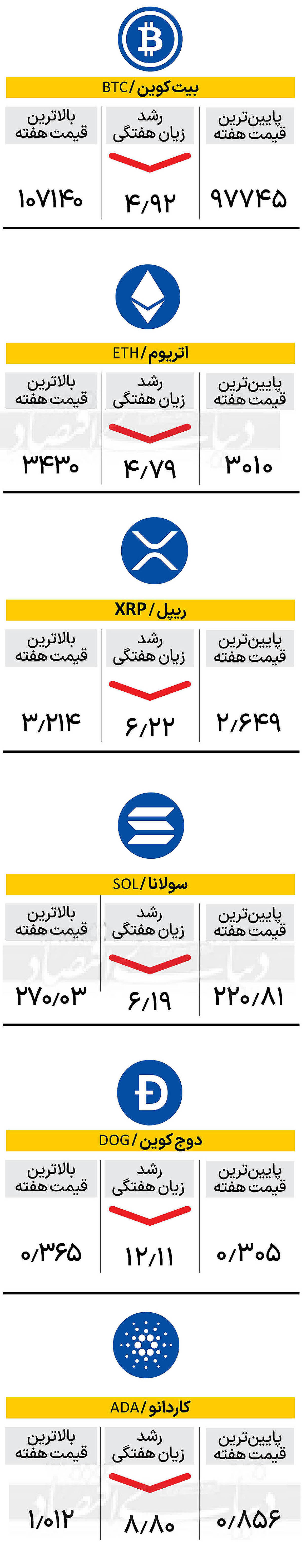 تابلو هفته - 1403/11/13