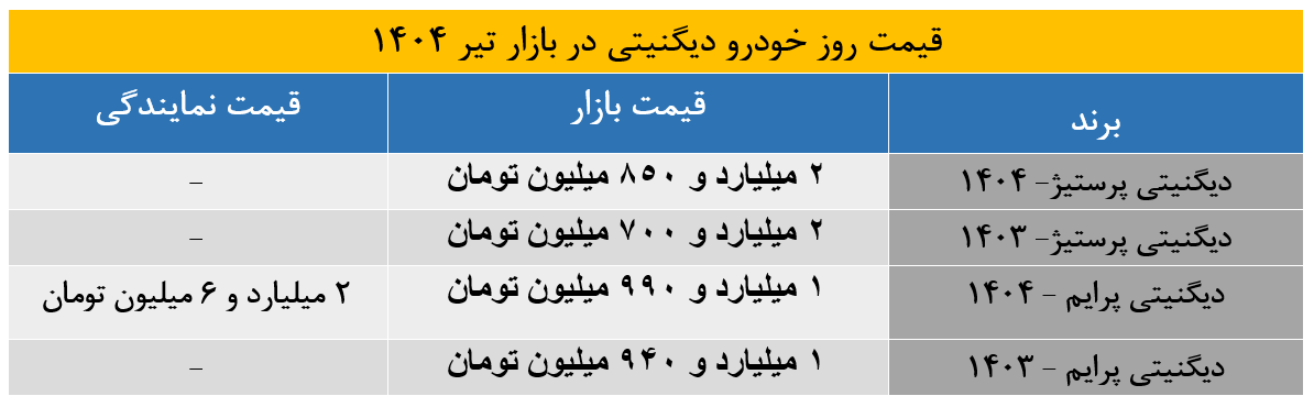 دیگنیتی پرایم و پرستیژ در تیر ماه 1404 چقدر قیمت خوردند؟ بررسی قیمت کارخانه و بازار