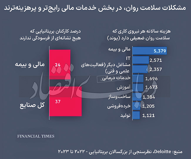 بازار آریا