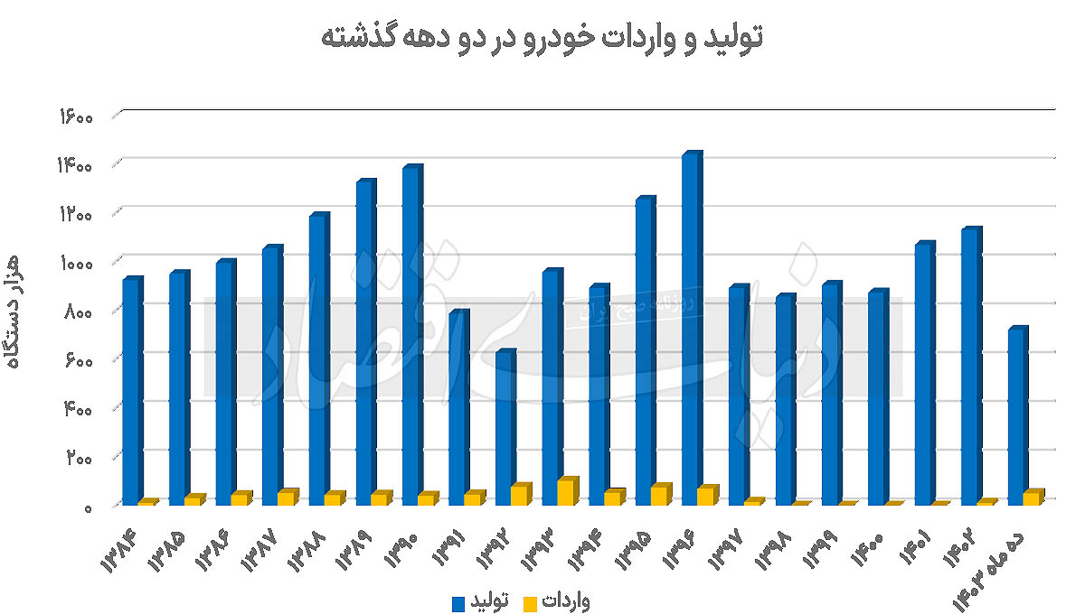 بازار آریا