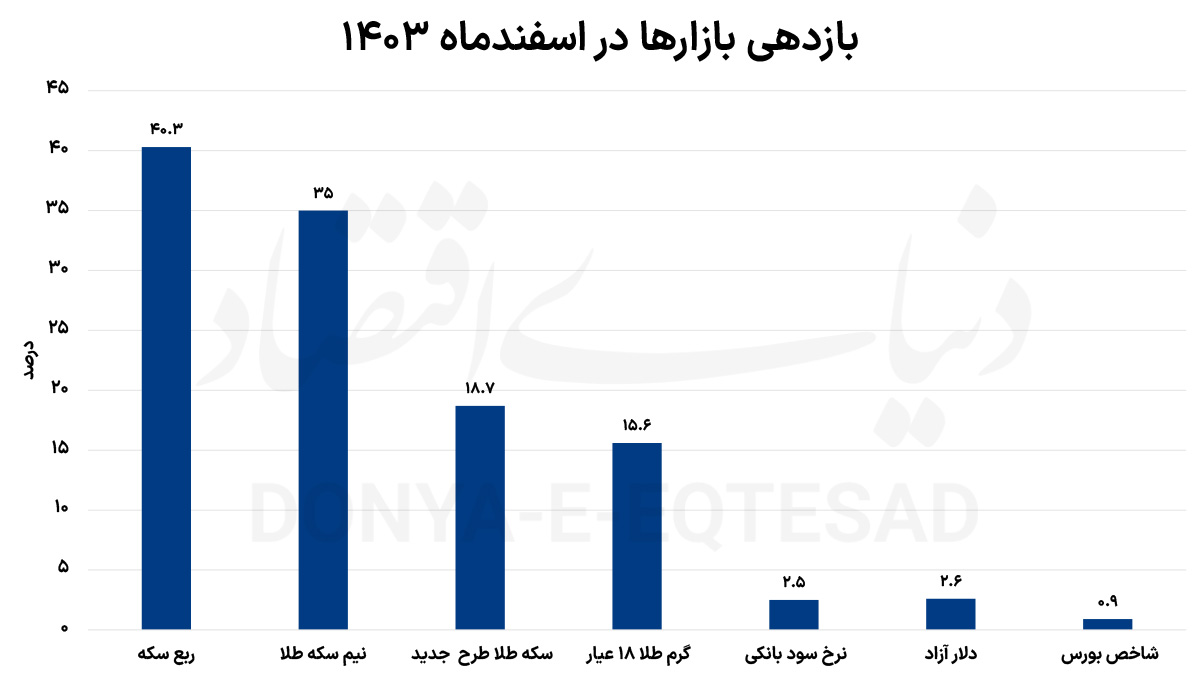 سال نفس‌گیر اقتصاد 2