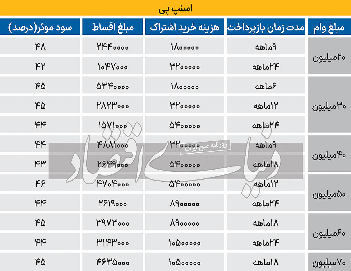 بازار آریا