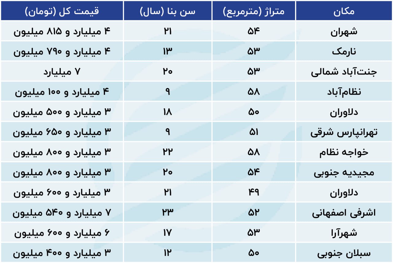 مسکن