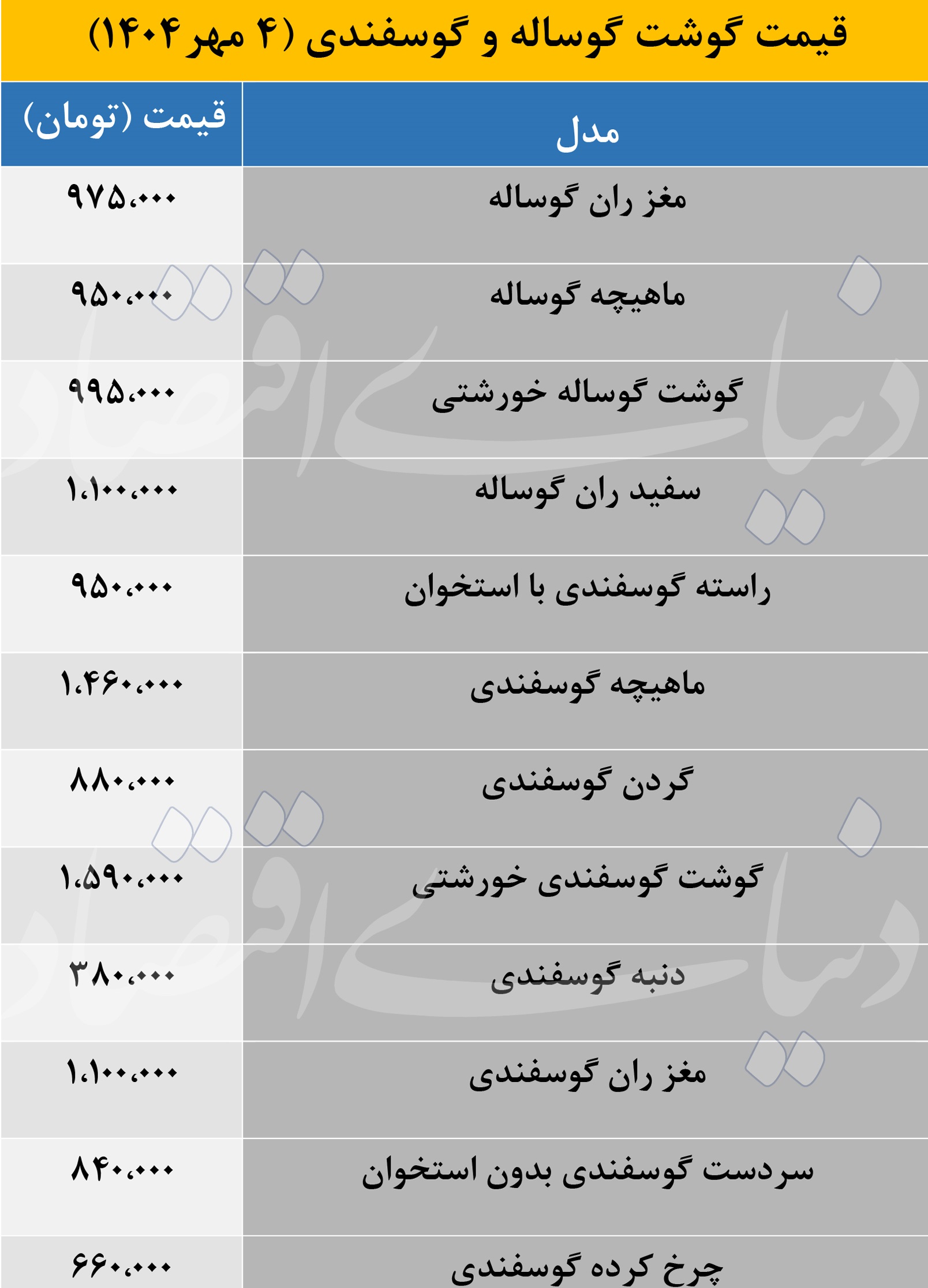 قیمت گوشت
