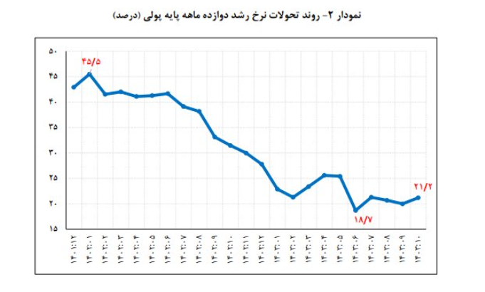 بازار آریا