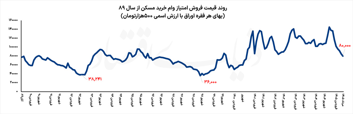 نمودار copy