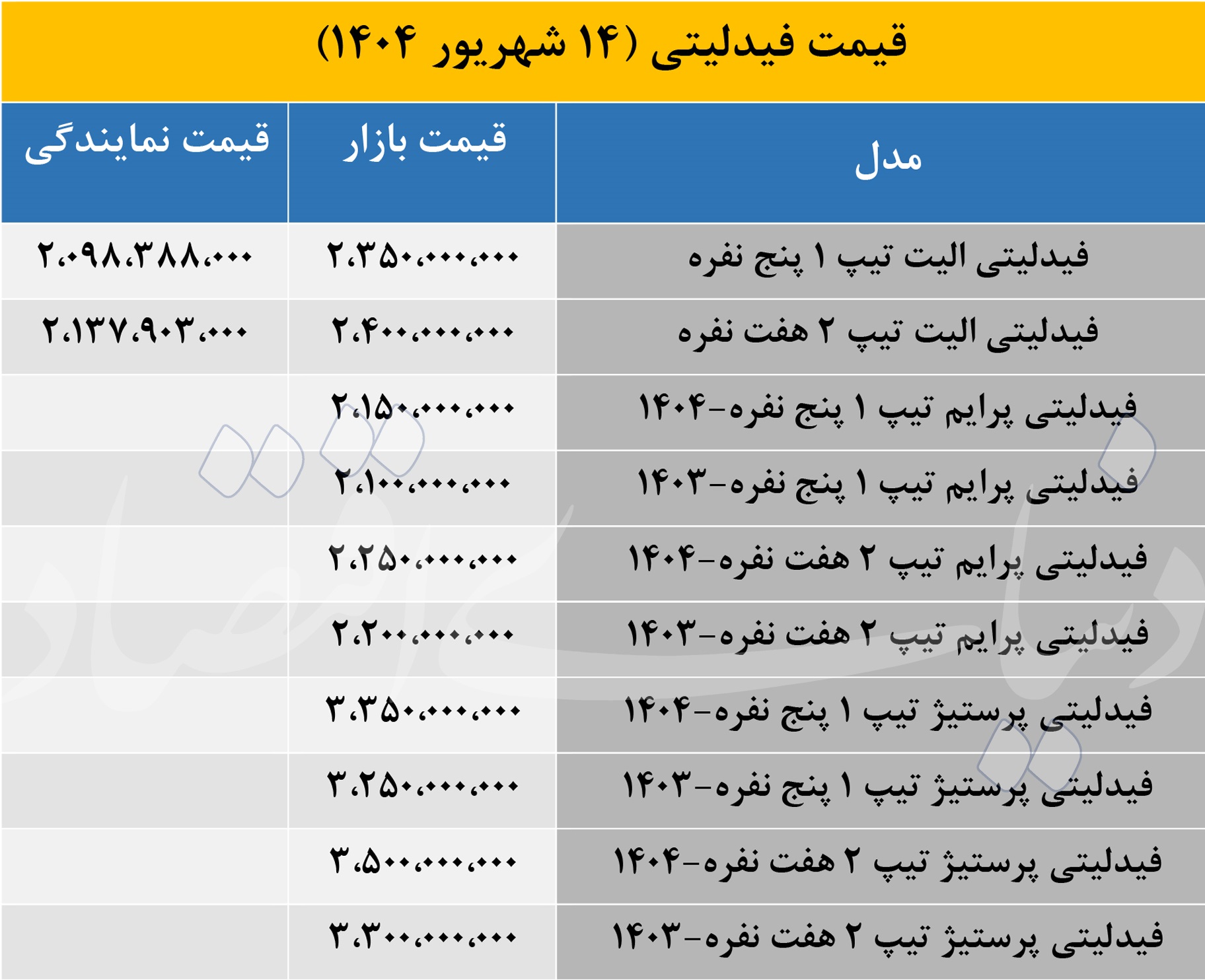 طرفداران خودروهای «فیدلیتی» بخوانند؛ قیمت جدید در بازار و نمایندگی اعلام شد 2