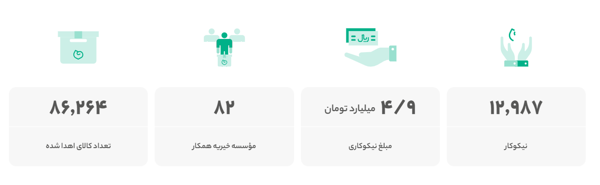 مسئولیت اجتماعی در برخط 2