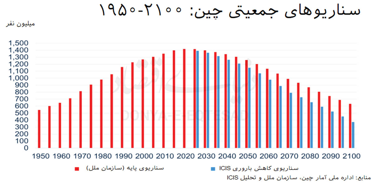 صفحه 29 پتروشیمی