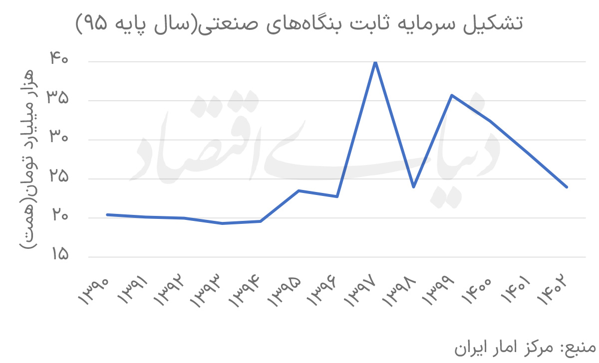 چشم‌انداز‌ صنعت در پساتفاهم