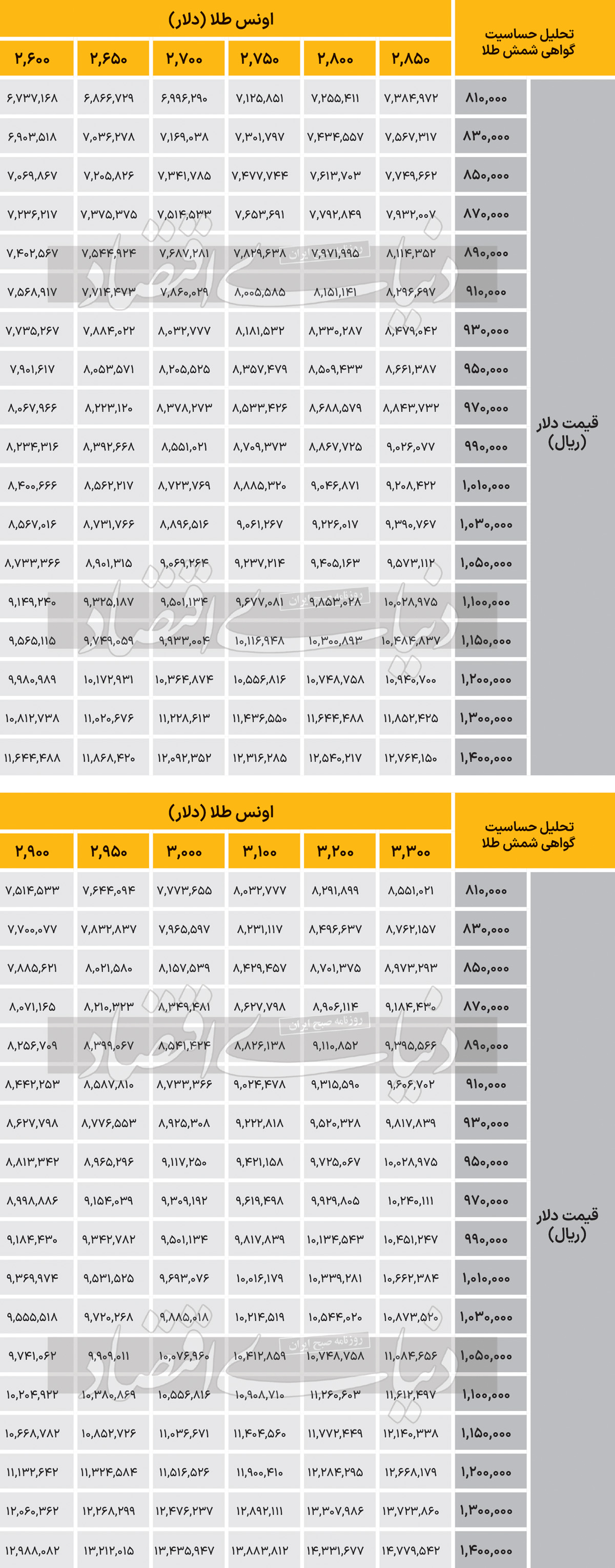 بازار آریا