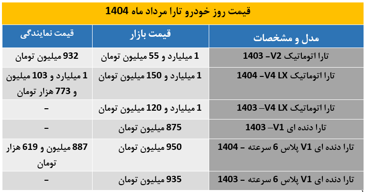 تارا دنده‌ای زیر یک میلیارد باقی ماند | جدیدترین قیمت تارا در مرداد 1404