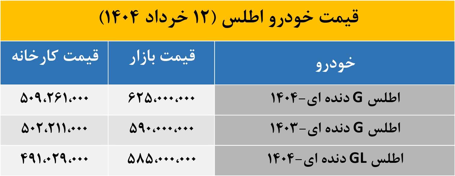 قیمت خودرو