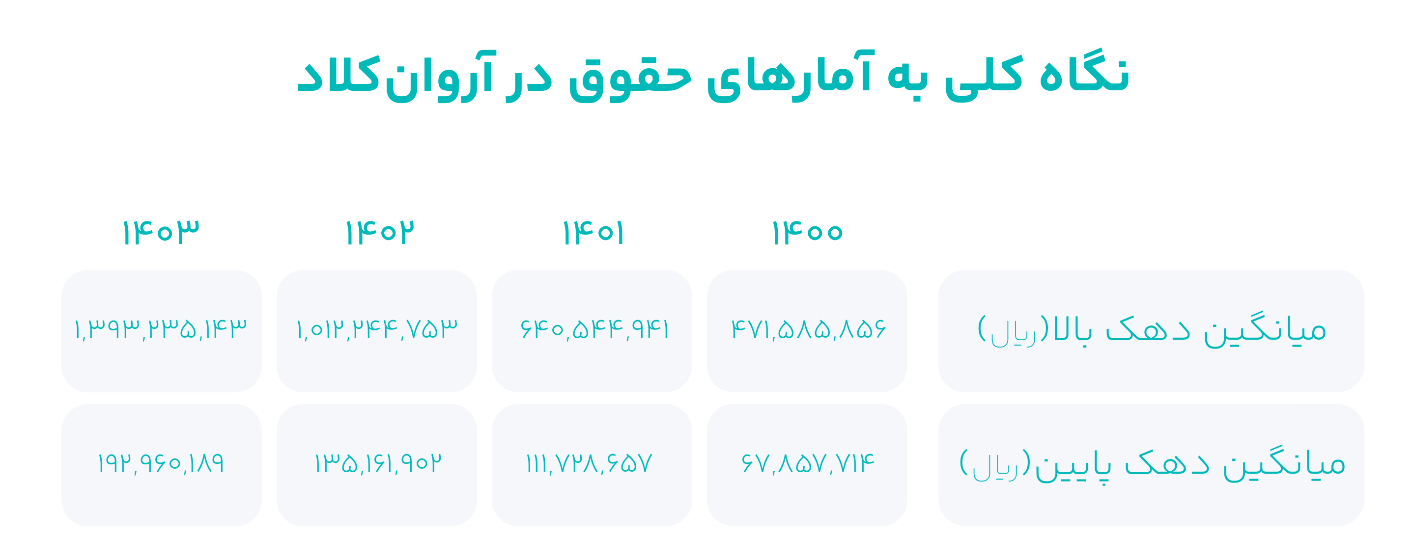 چگونه شفافیت را در اکوسیستم نوآوری و فناوری تمرین می‌کنیم؟ 4