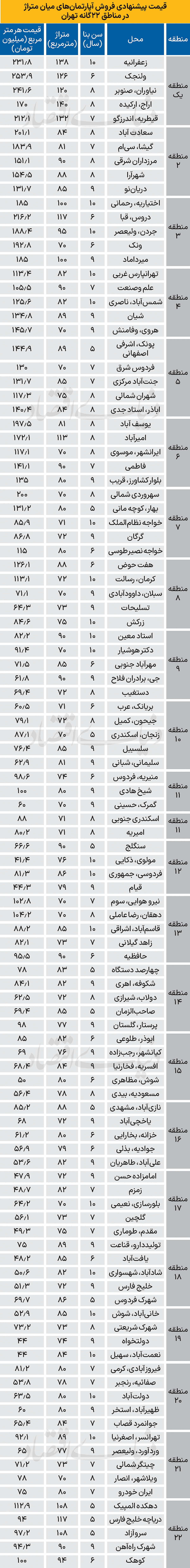 5 copy