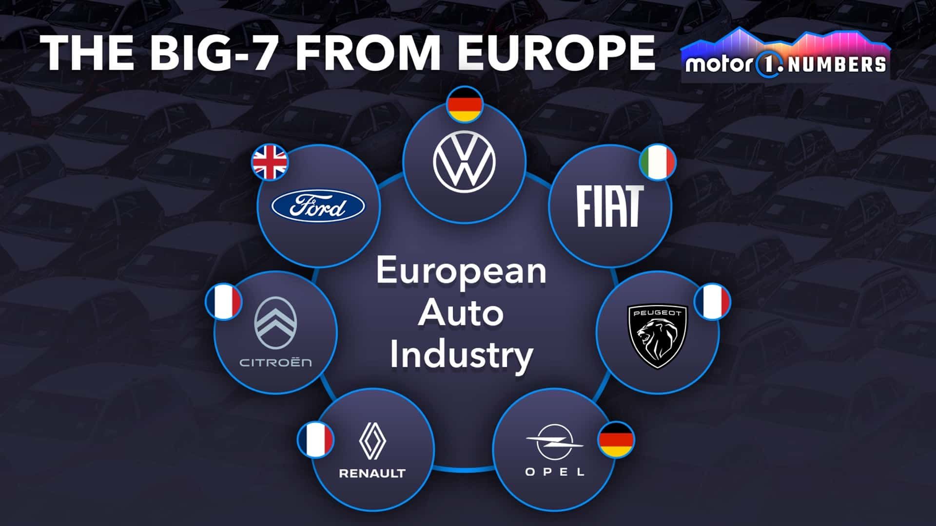 motor1-numbers-euro-brands-free-fall