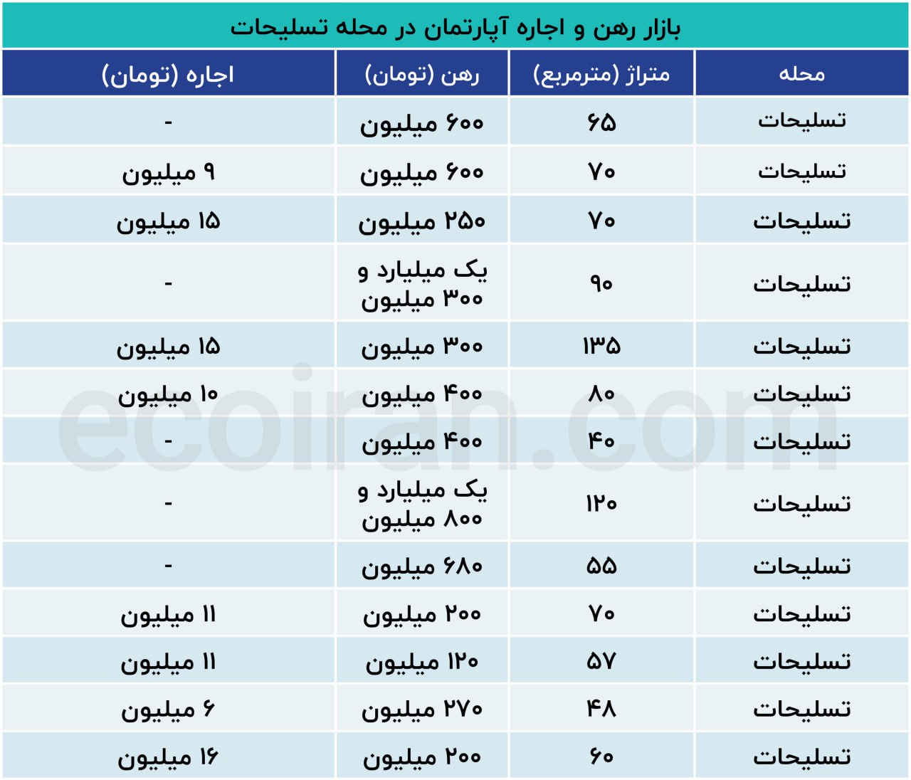 مسکن