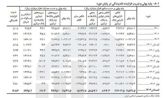 بازار آریا