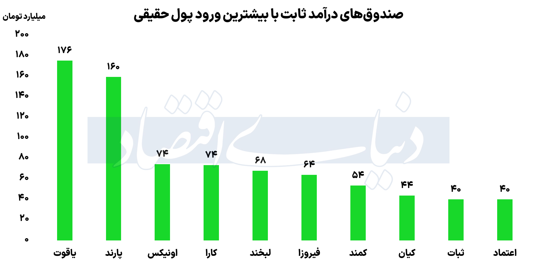 بازار آریا