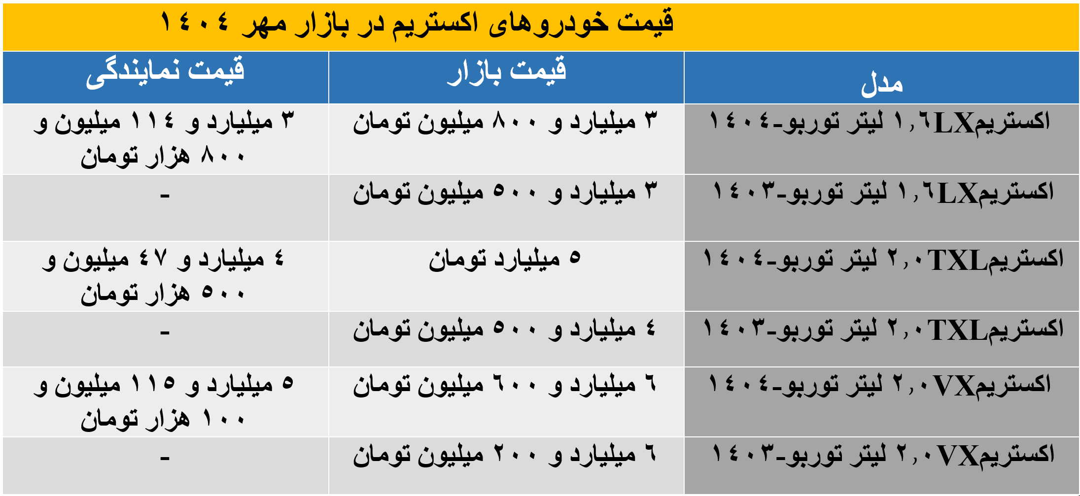 اکستریم