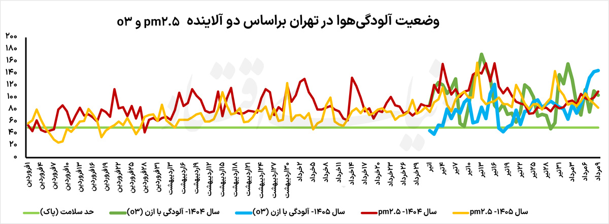 آلودگی copy