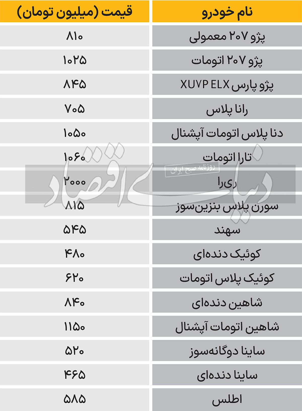 قیمت انواع خودرو در بازار ایران؛ 207 یک میلیاردی شد