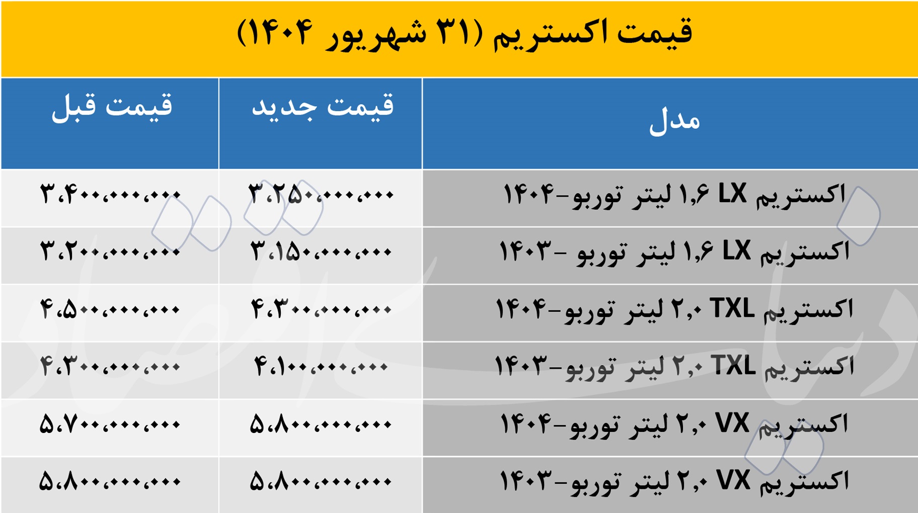 اکستریم
